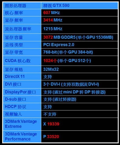 Игровое железо - За день до анонса: GTX 590 против HD 6990 в редакции GIGABYTE